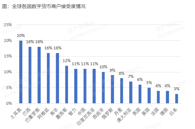 数字货币市场(数字货币市场原理)