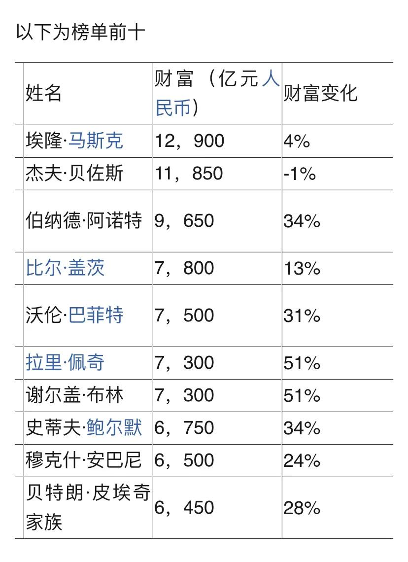 全球虚拟数字货币排名(虚拟数字货币交易所前三名)