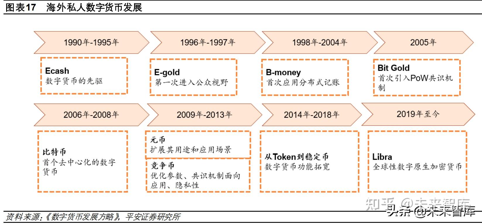 如何投资数字货币(2024十大潜力虚拟币)
