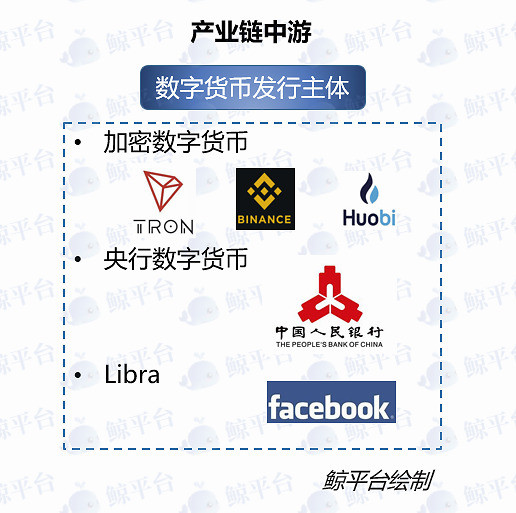 数字货币应用(数字货币应用场景概念股)