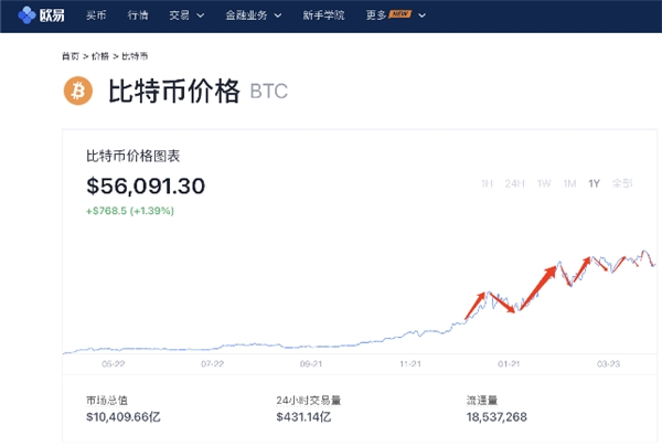 虚拟货币行情(虚拟货币行情实时行情)