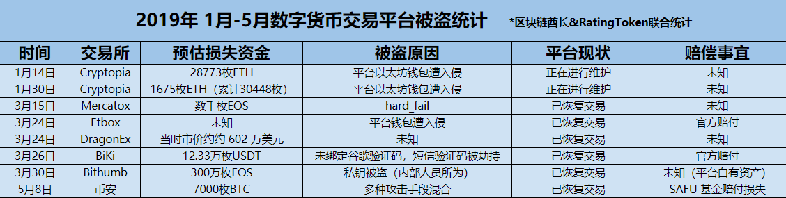 如何交易数字货币(怎么进行数字货币交易)