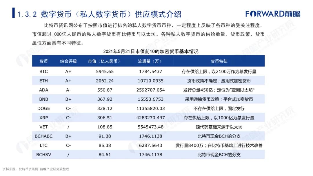 数字货币市值(数字货币市值排名最新)