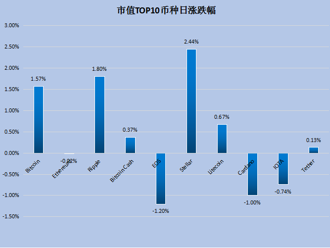 数字货币市值(数字货币市值排名最新)