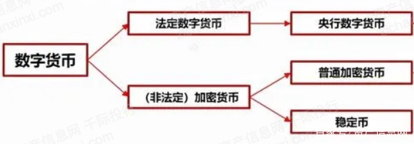 数字货币和虚拟货币(数字货币和虚拟货币的区别)