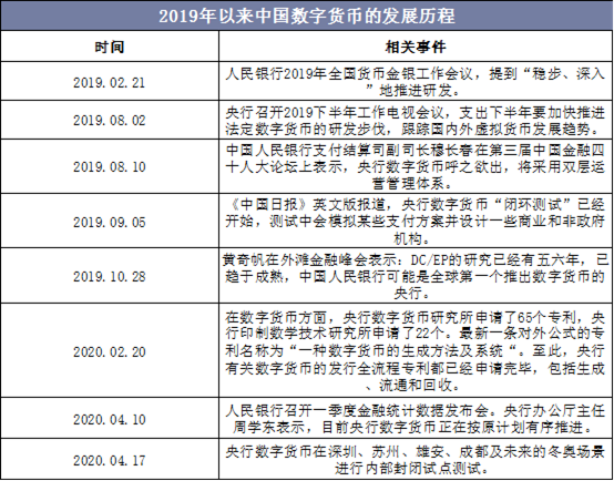 数字货币分析(数字货币 dex)