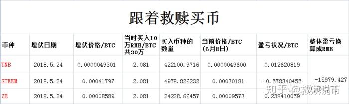 数字货币分析(数字货币 dex)