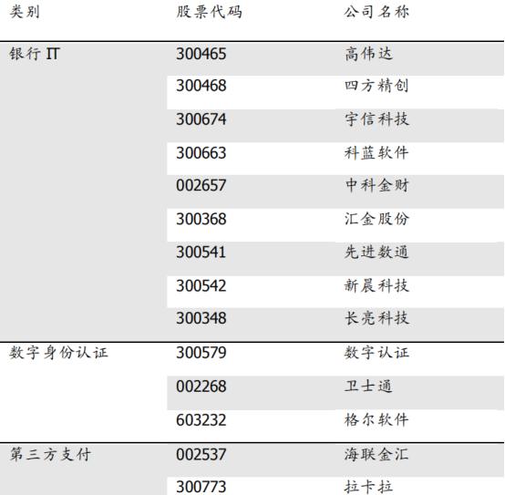 货币数字代码(货币数字代码是什么意思)