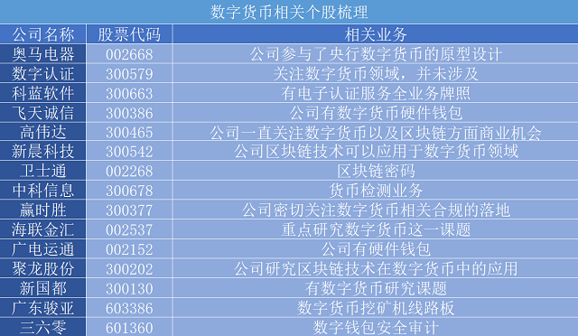 数字货币概念股(数字货币概念股票有哪些)