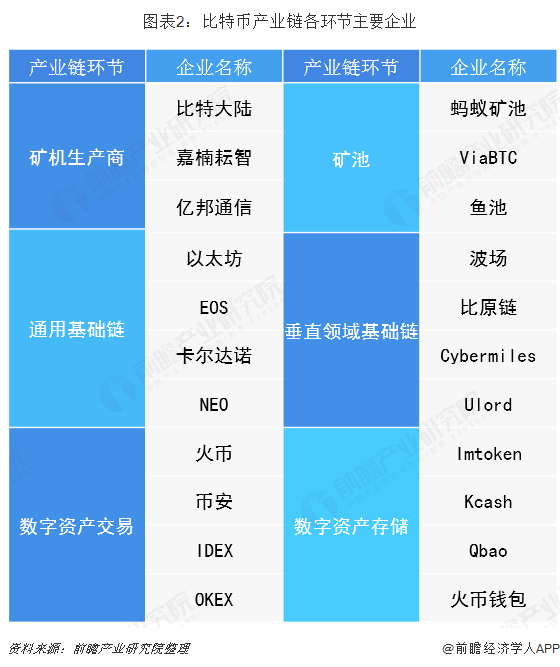 数字货币分析(数字货币深度解析)
