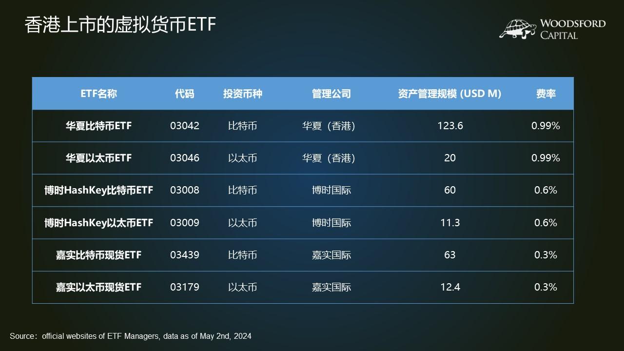 包含虚拟货币名称的词条