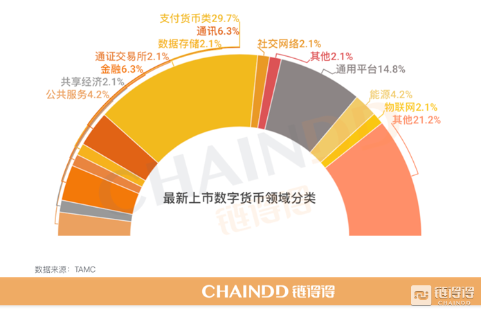 数字货币发行(数字货币发行后现金还可用吗)
