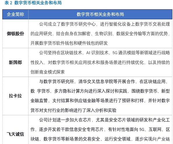 数字货币概念股(数字货币概念股一览)