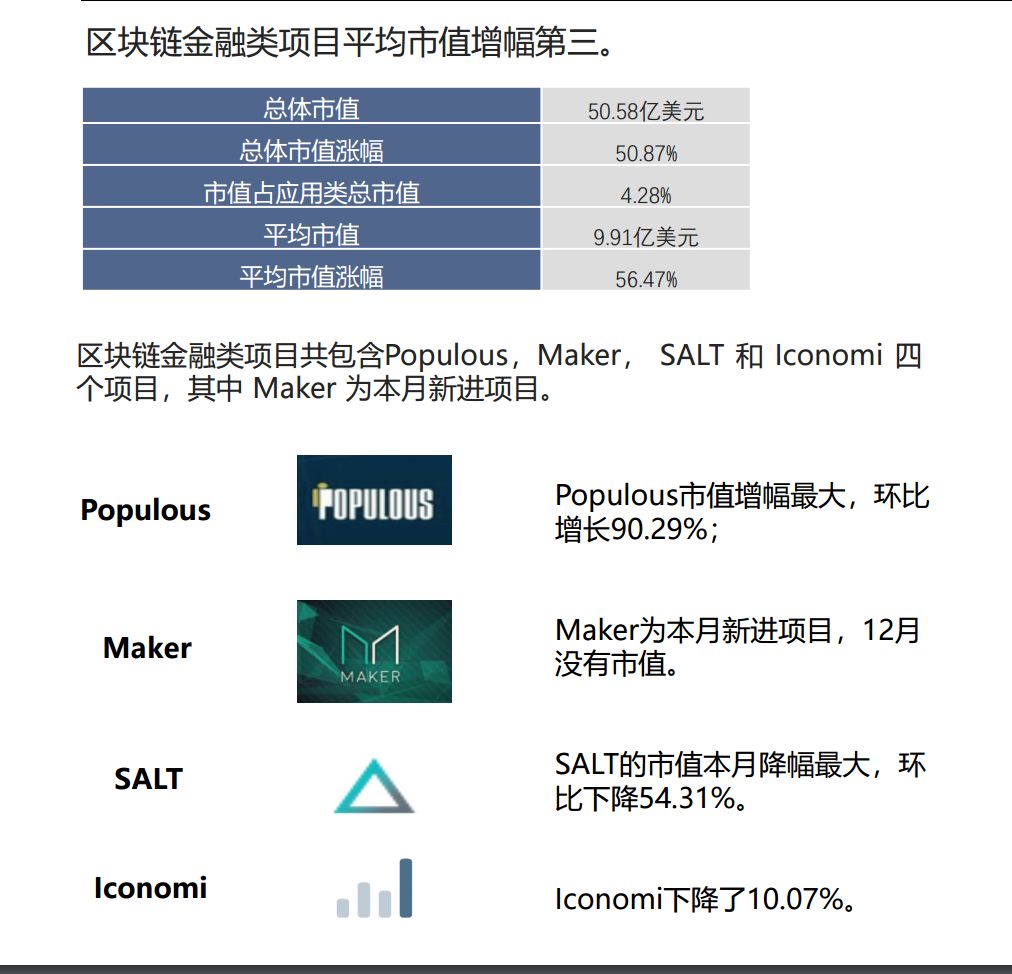 数字货币项目(数字货币项目方是什么意思)