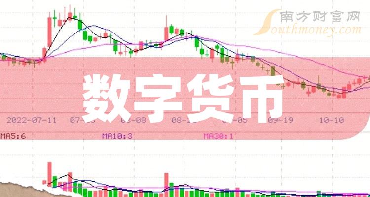 数字货币趋势(数字货币趋势狂人行情)