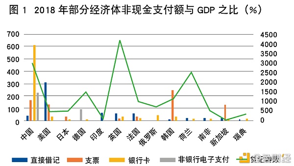 数字货币趋势(数字货币趋势狂人行情)