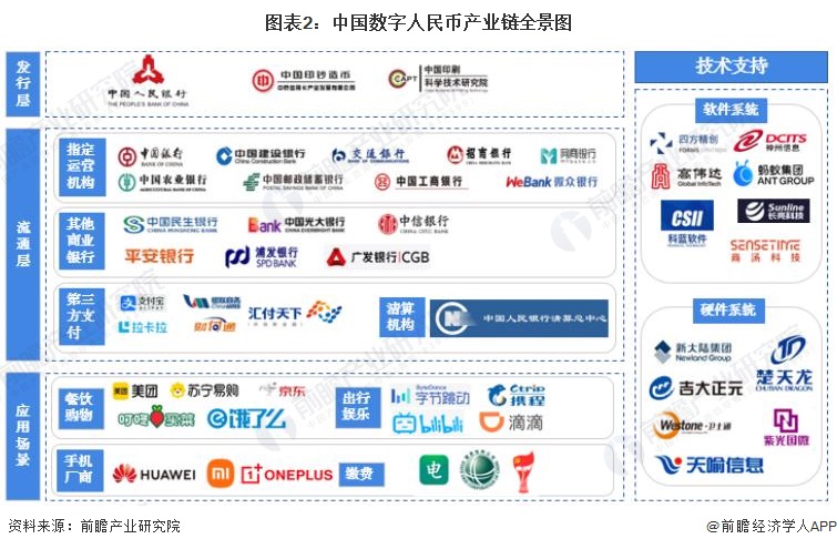 数字货币市场(数字货币市场总市值)