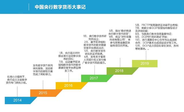 数字货币发展趋势(未来数字货币发展趋势)