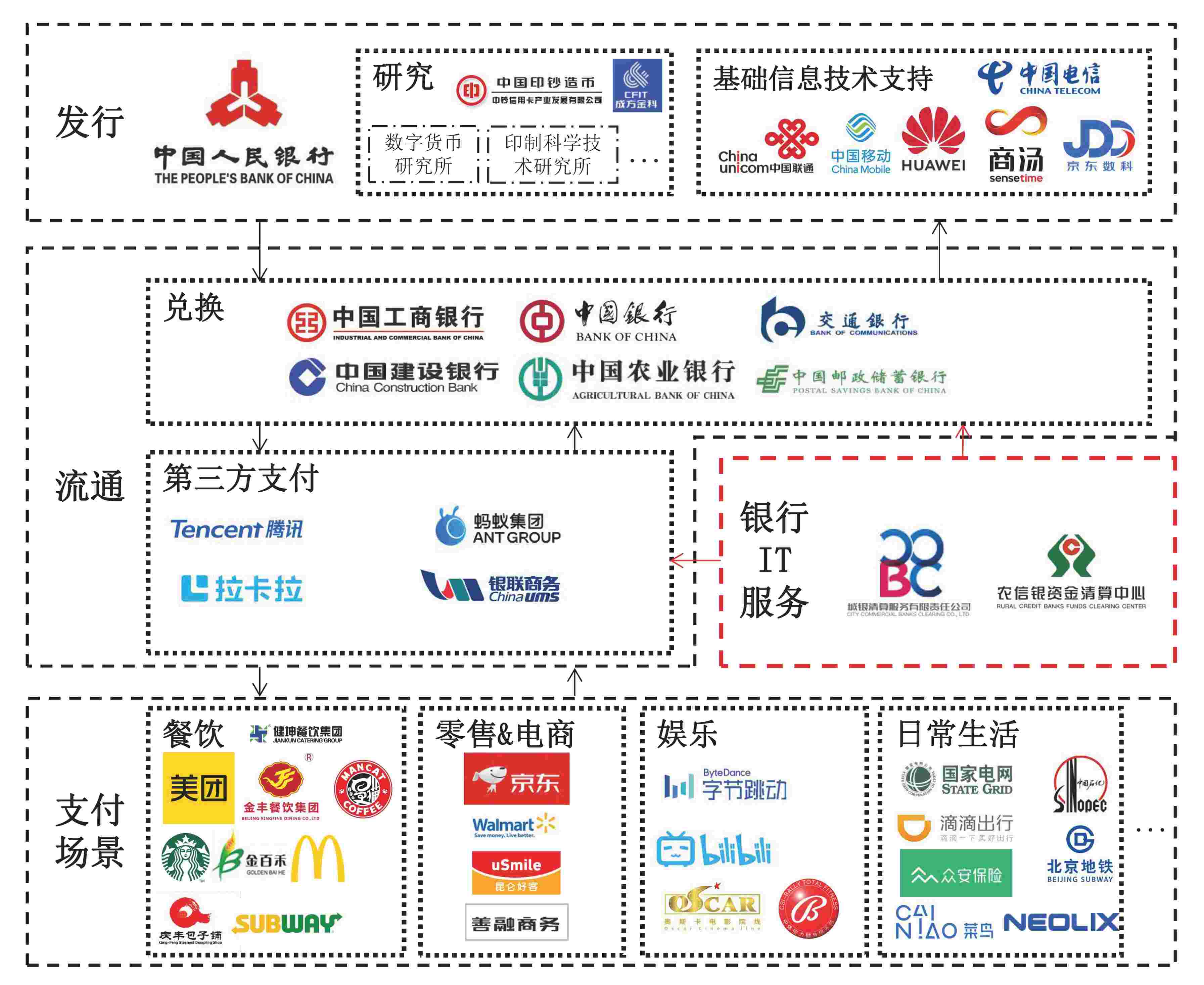 数字货币市场(数字货币市场总市值)