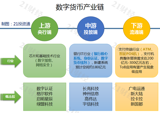 数字货币种类(数字货币种类图片大全)