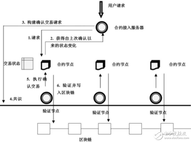 数字货币交易系统(数字货币交易系统的特点)