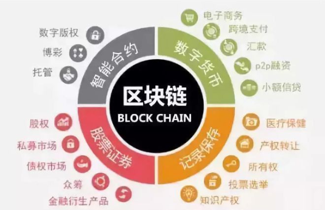 数字货币与区块链(数字货币与区块链技术的关系)