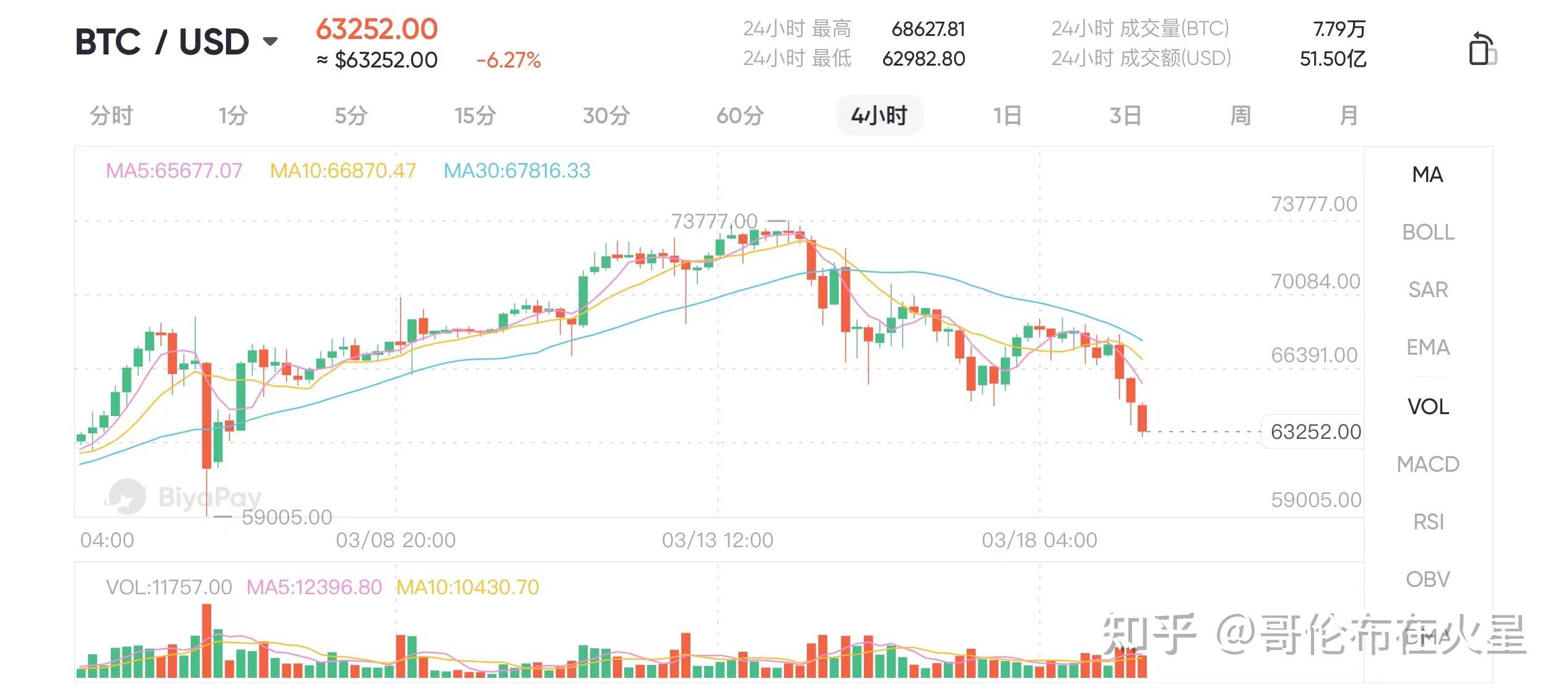 比特币价格(比特币价格实时行情)