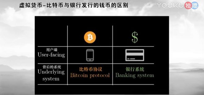 虚拟货币系统(虚拟货币新型洗钱手段)