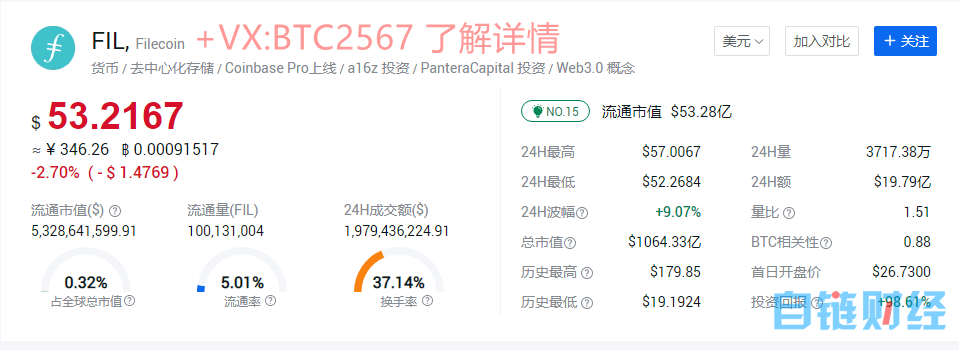IPFS价格(ipfs最新消息价格暴跌)