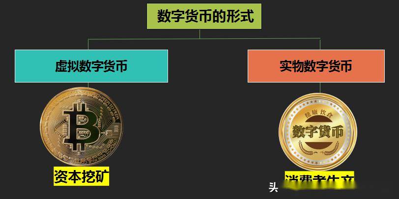 数字化货币(数字化货币有哪些)