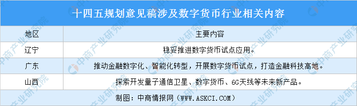 数字货币发展前景(数字货币发展前景广阔)