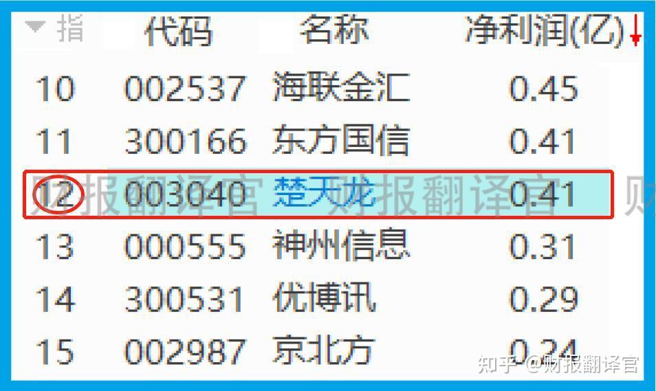 数字货币排行(数字货币排行榜最新排名)