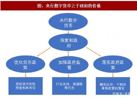 开发数字货币(开发数字货币违法吗)