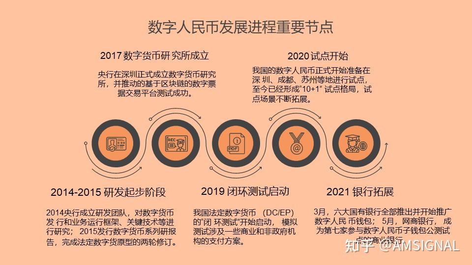 开发数字货币(开发数字货币违法吗)