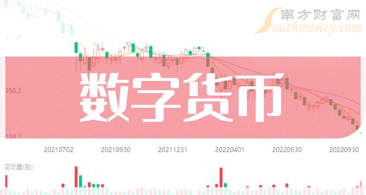 数字货币市值(数字货币市值排名实时)