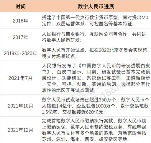 数字货币新闻(数字货币新闻稿)