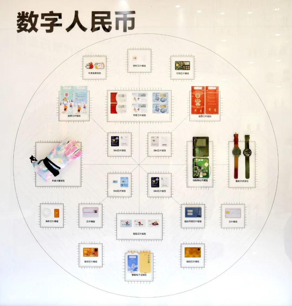 数字货币市场(数字货币市场前景)