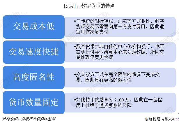 数字货币趋势(货币发展至今已呈现出数字货币趋势)