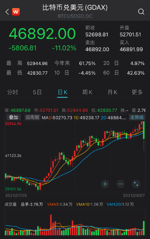 关于虚拟货币价格的信息