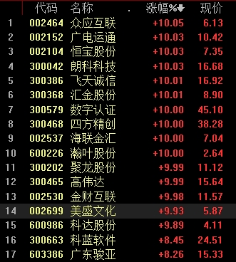 货币数字代码(货币数字代码及币种)