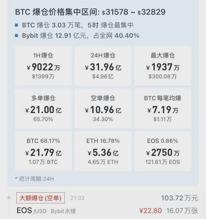 关于虚拟货币价格的信息