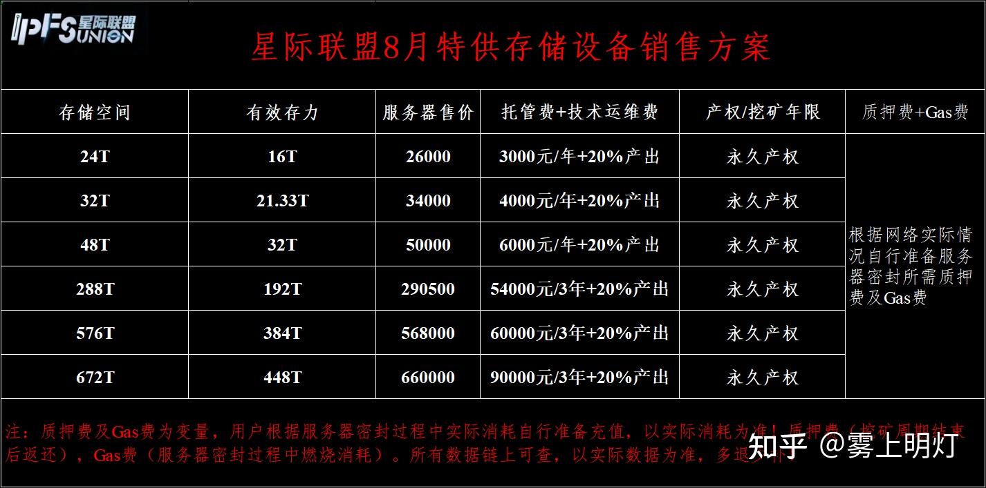 IPFS价格(ipfs多少钱一t)