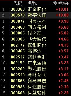 货币数字代码(货币数字代码及币种)