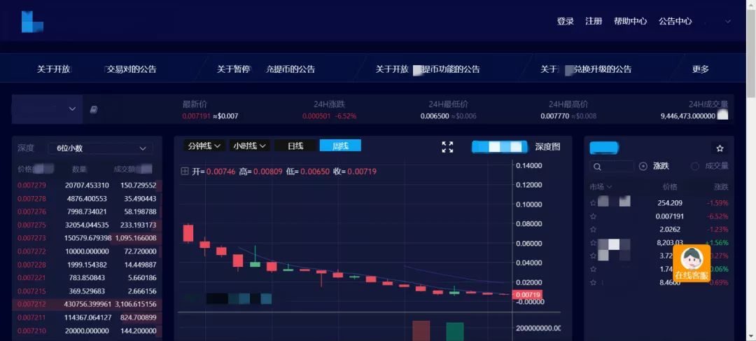 包含虚拟货币交易行情软件的词条