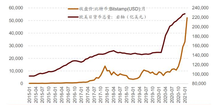 比特币价格(比特币价格最新行情美元)
