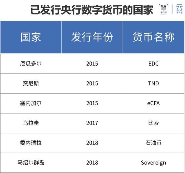 国家数字货币(国家数字货币app)