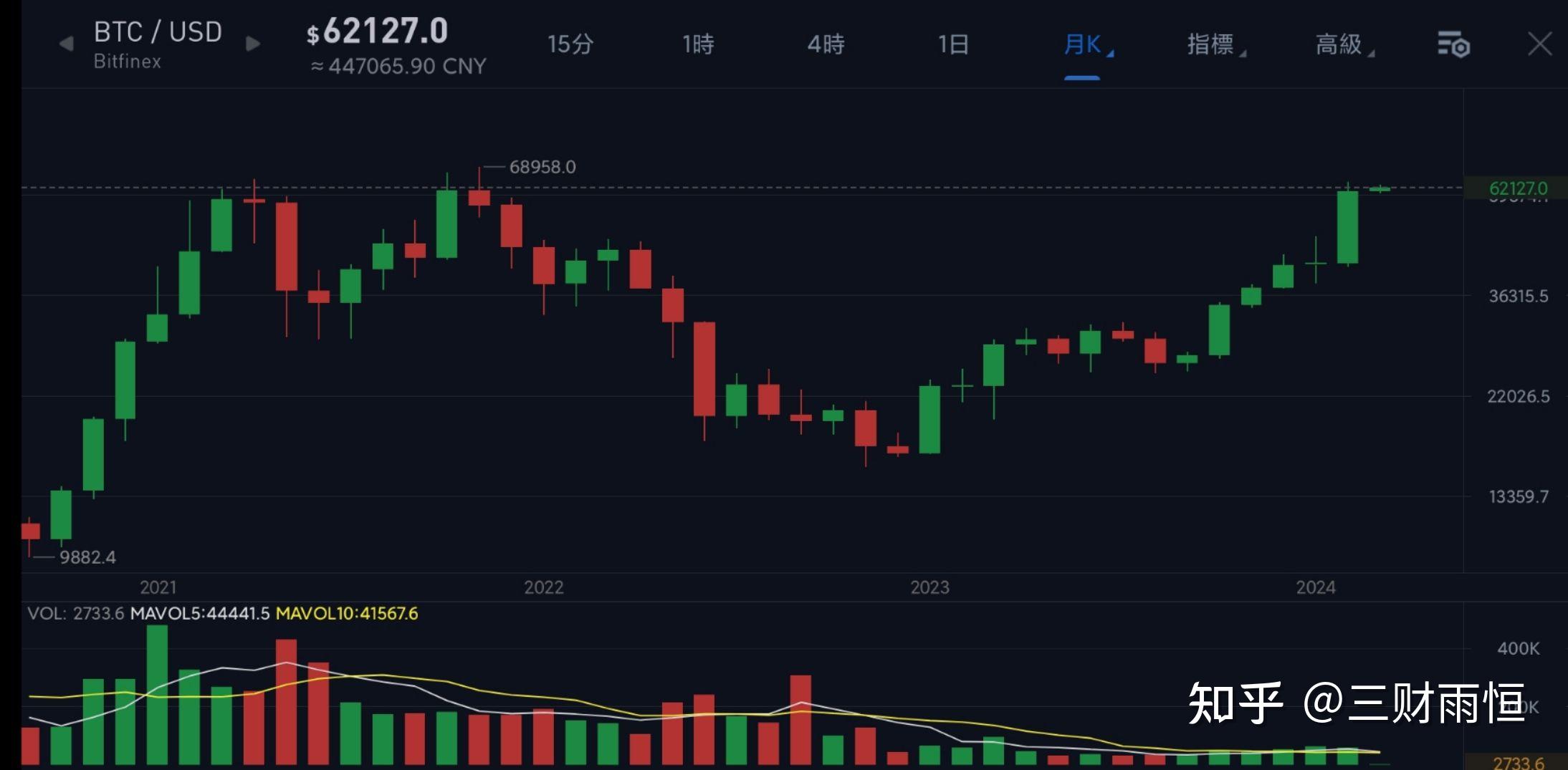 比特币价格(比特币价格行情怎么样)