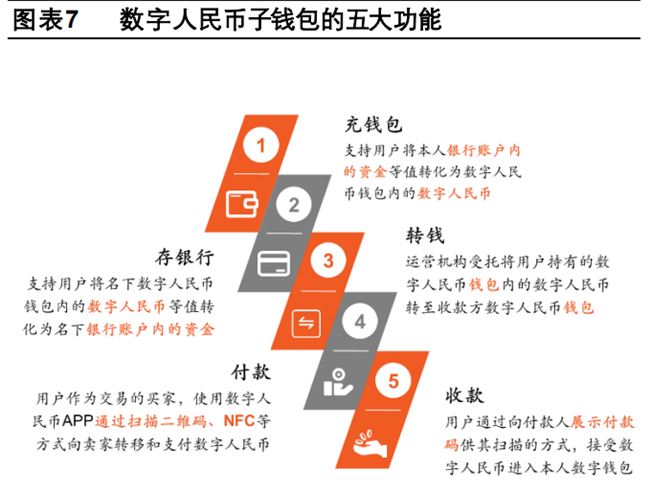数字货币钱包开发(数字货币钱包公司会不会跑路)