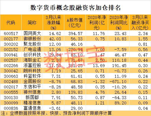 数字货币价格(数字货币价格排行榜)