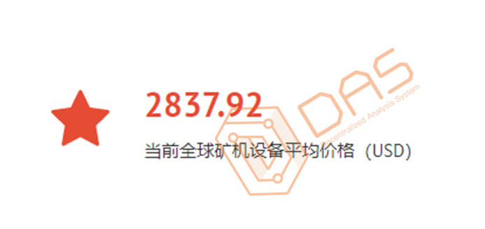 区块链挖矿价格(2020区块链挖矿项目)